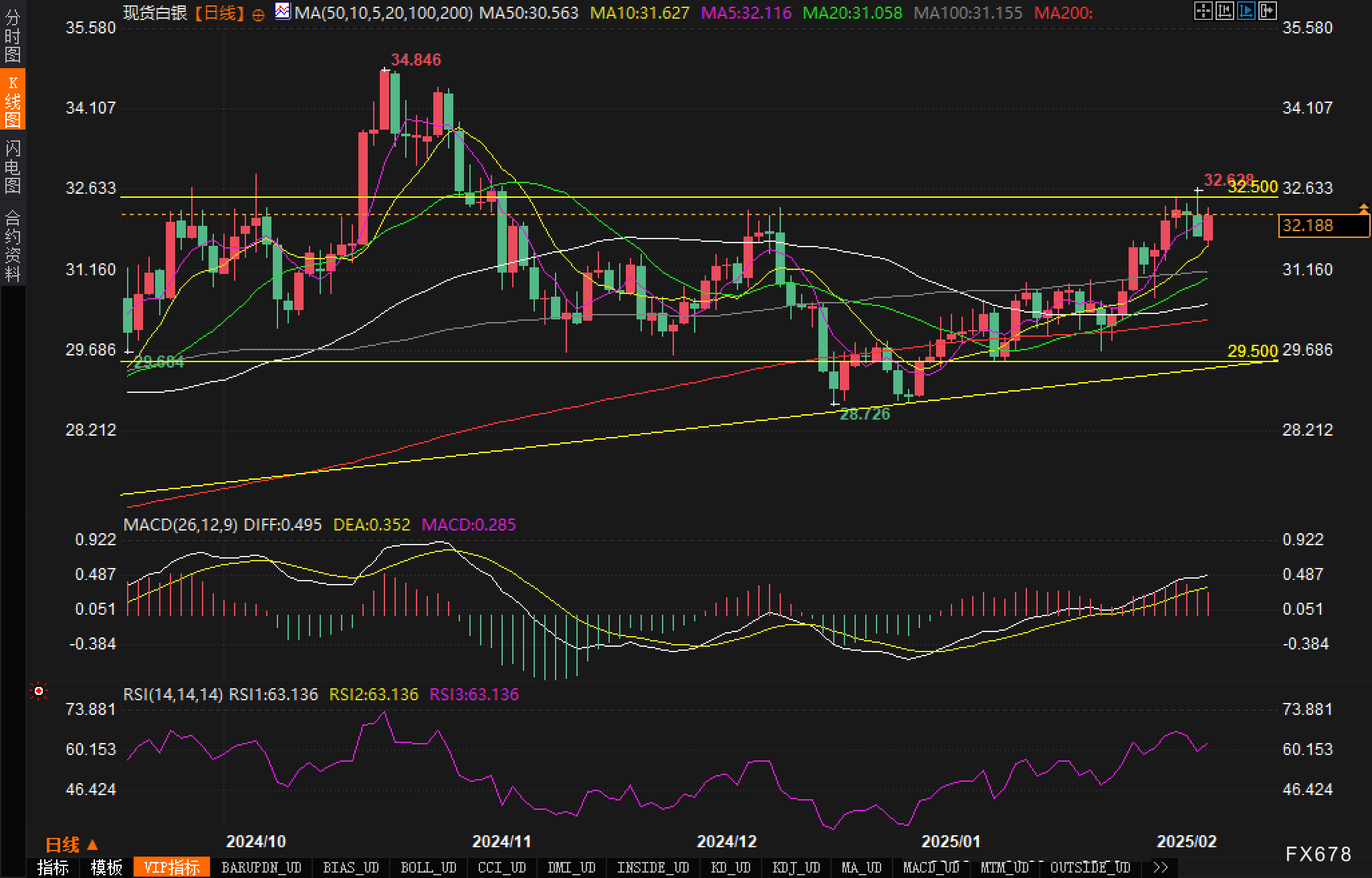 英国财政大臣表示，尽管特朗普威胁要大范围征收贸易关税，仍然希望与美国加强经济合作，以规避这些潜在的关税。他指出，在特朗普首次就任总统时，英美之间的贸易和投资得到了显著增长，因此他对当前形势仍持乐观态度。