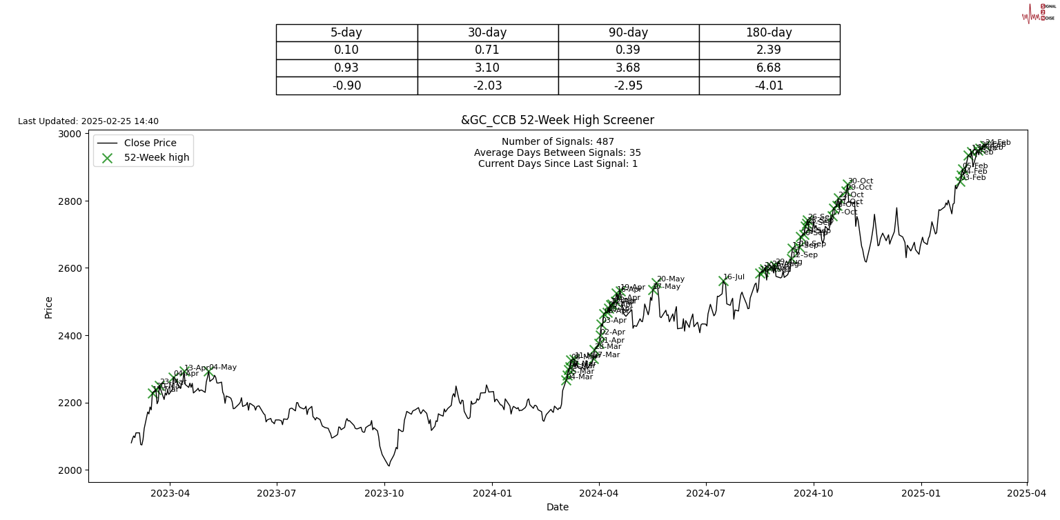 美联储博斯蒂克:劳动力市场表现出一定的放松迹象,然而尚未完全宽松