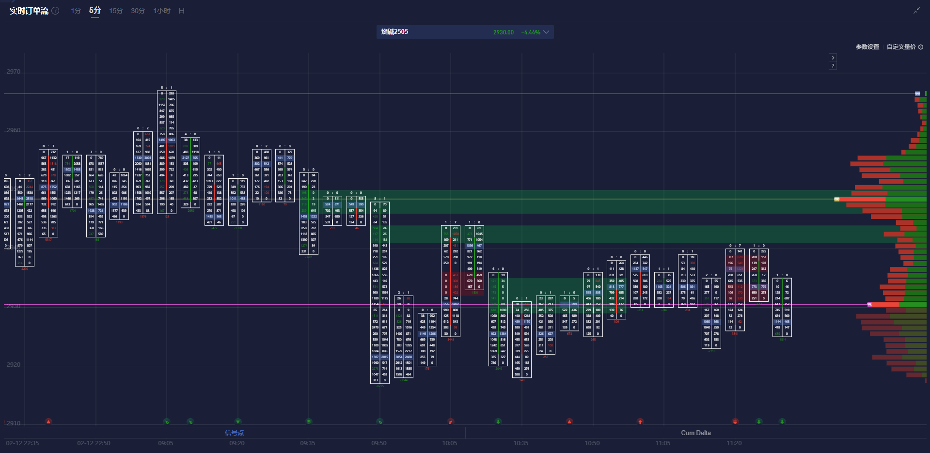 因全球贸易紧张局势加剧及美国国债收益率下滑，黄金价格在周二维持在2892美元/盎司附近，延续了周一1.2%的涨幅。美国总统特朗普对关税政策的确认导致市场避险情绪上升，推动资金流入贵金属市场。此外，美国国债收益率降至数月以来的新低，这进一步提升了黄金的吸引力。