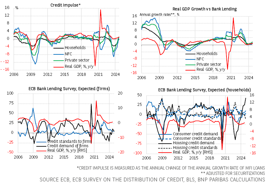 美联储博斯蒂克：尽管通胀依然高企，经济已显著改善