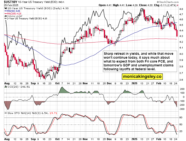纳斯达克指数暂时突破17800点，当前报17794.83，日内下跌1.52%