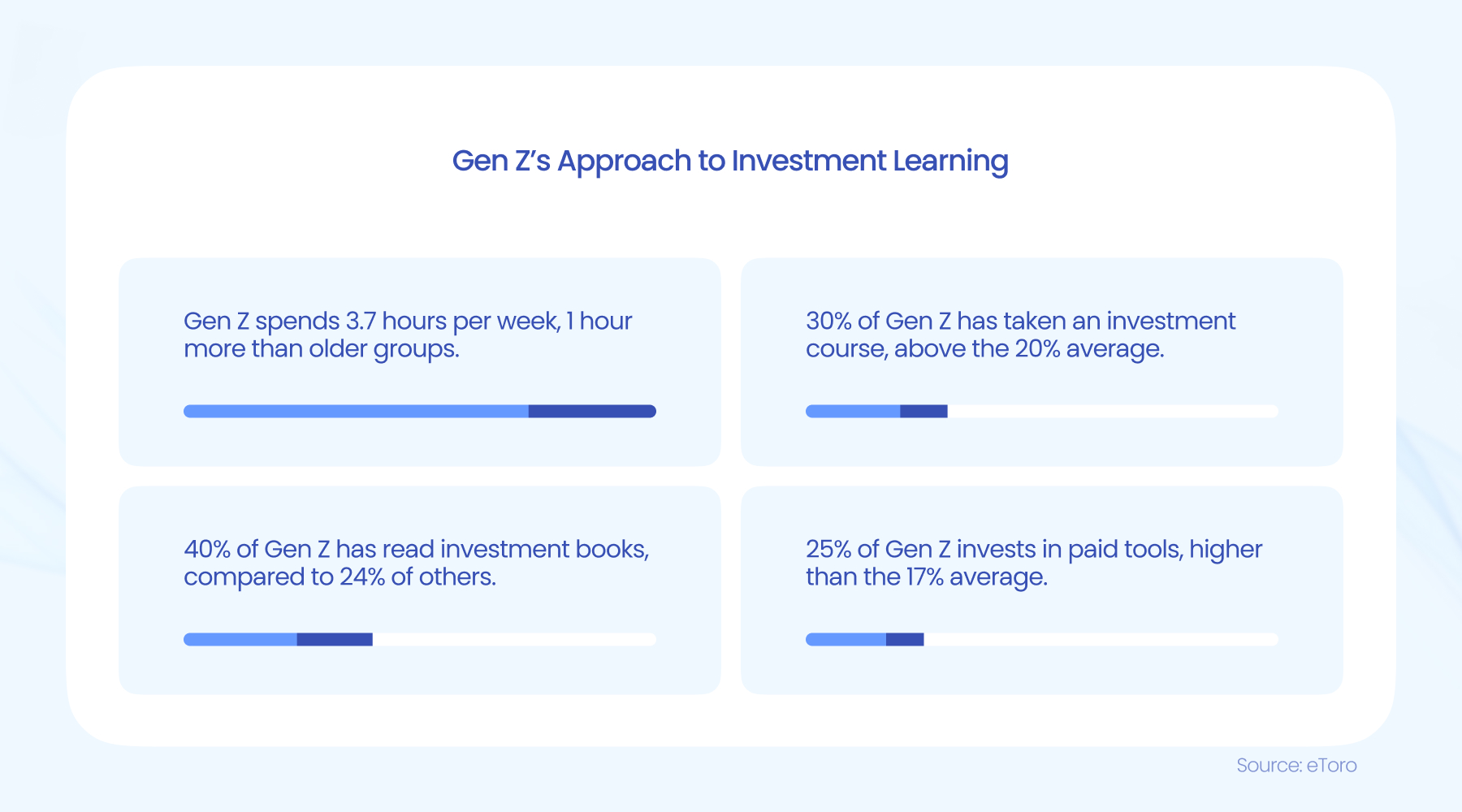 Snowflake 在盘后交易中上涨了9.27%。