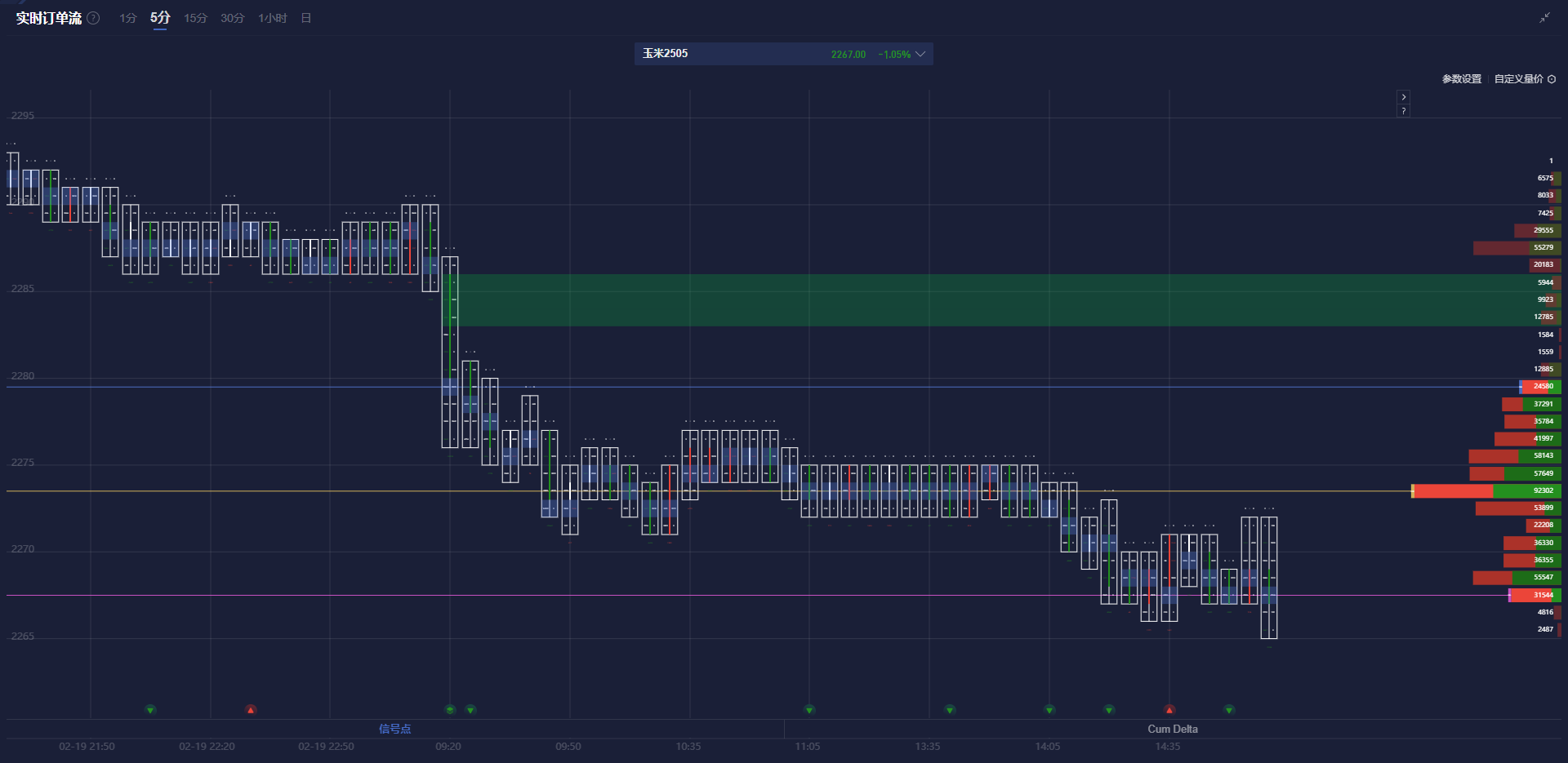 NYMEX3 月汽油期货和取暖油期货的最新收盘价格