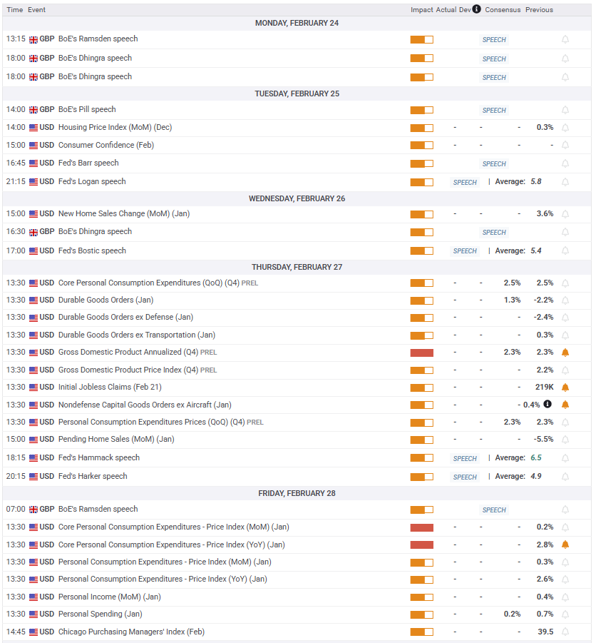 美国财政部拍卖440亿美元七年期国债,得标利率4.194%(1月28日为4.457%),投标倍数2.64(前次为2.64)。