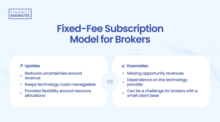 美元/日元从隔夜低位148.10反弹，美债收益率走势助力；