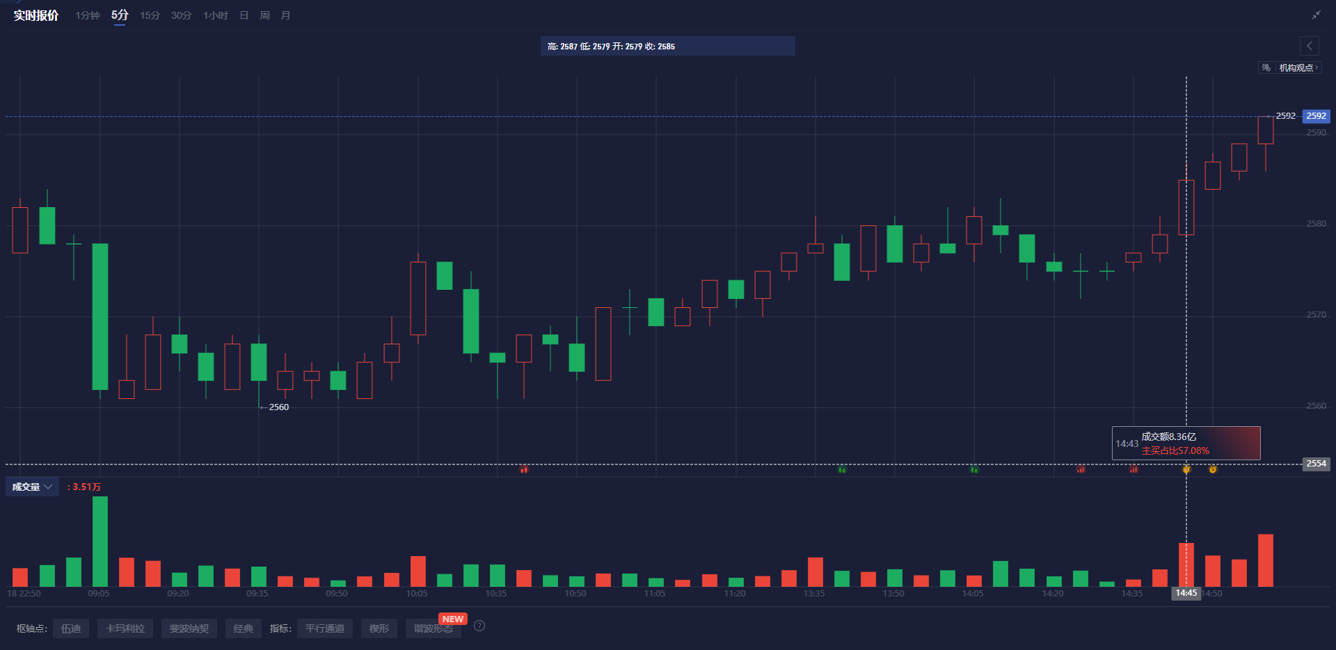 特斯拉股价下跌超过3%，影响纳斯达克100指数走势