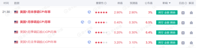 美联储博斯蒂克：尽管通胀依然高企，经济已显著改善