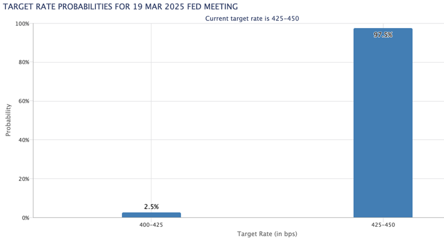 特朗普宣布关税新政策，美元走势出现明显波动