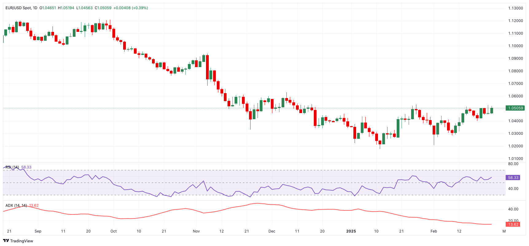 恒指牛熊街货比(56:44)︱2月27日