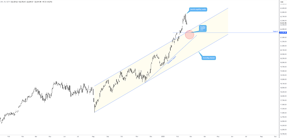 周三（2 月 26 日）纽约尾盘，ICE 原糖期货下跌 3.64%，ICE 白糖期货下跌 1.60%，ICE 阿拉比卡咖啡期货下跌 0.33%，咖啡“C”期货下跌 0.52%，罗布斯塔咖啡期货小幅上涨 0.04%；纽约可可期货上涨 4.42%至 9194 美元/吨，伦敦可可期货上涨 4.41%，ICE 棉花期货下跌 0.71%。