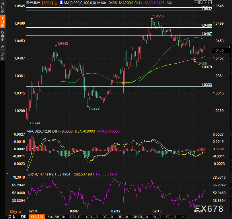 隔夜美股 | 三大股指涨跌不一 中概股普涨 英伟达(NVDA.US)财报后震荡