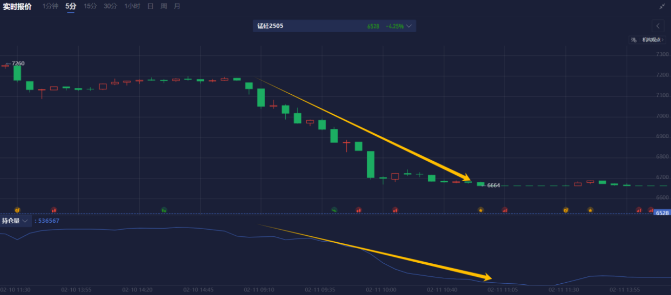 欧元兑美元动态分析