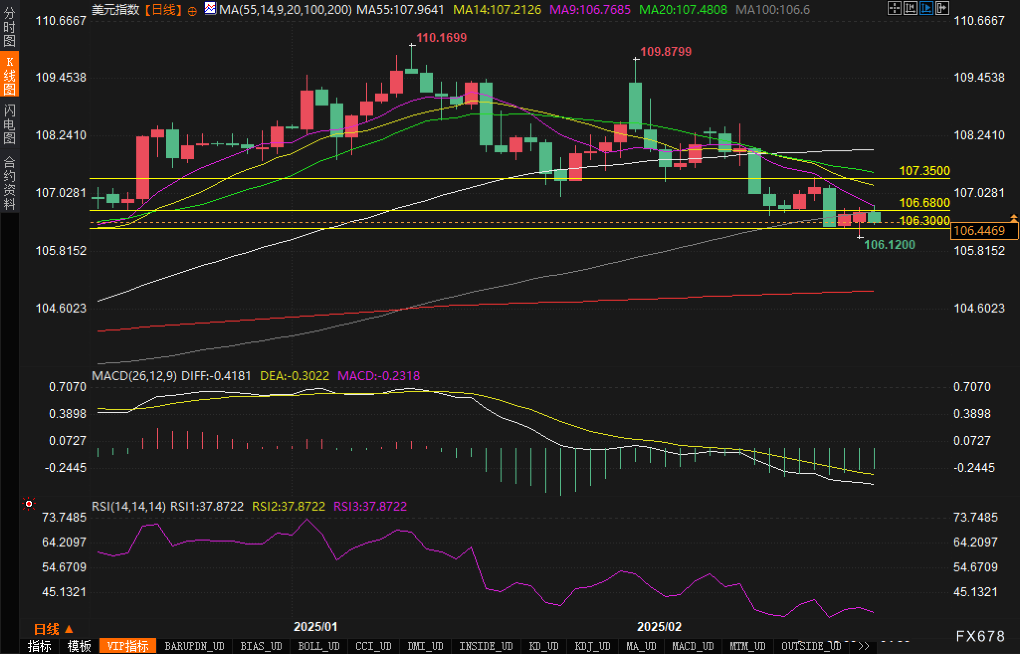 OPEC+产量调整预期推高石油价格