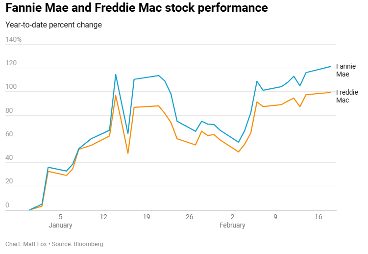 英伟达CFO：预计对中国的出货量将在数据中心业务营收中保持稳定，星际之门（Stargate）数据中心将使用Spectrum - X以太网技术。预计网络部门将在本财年第一季度恢复增长，毛利率将在本财年后期升至约70%。