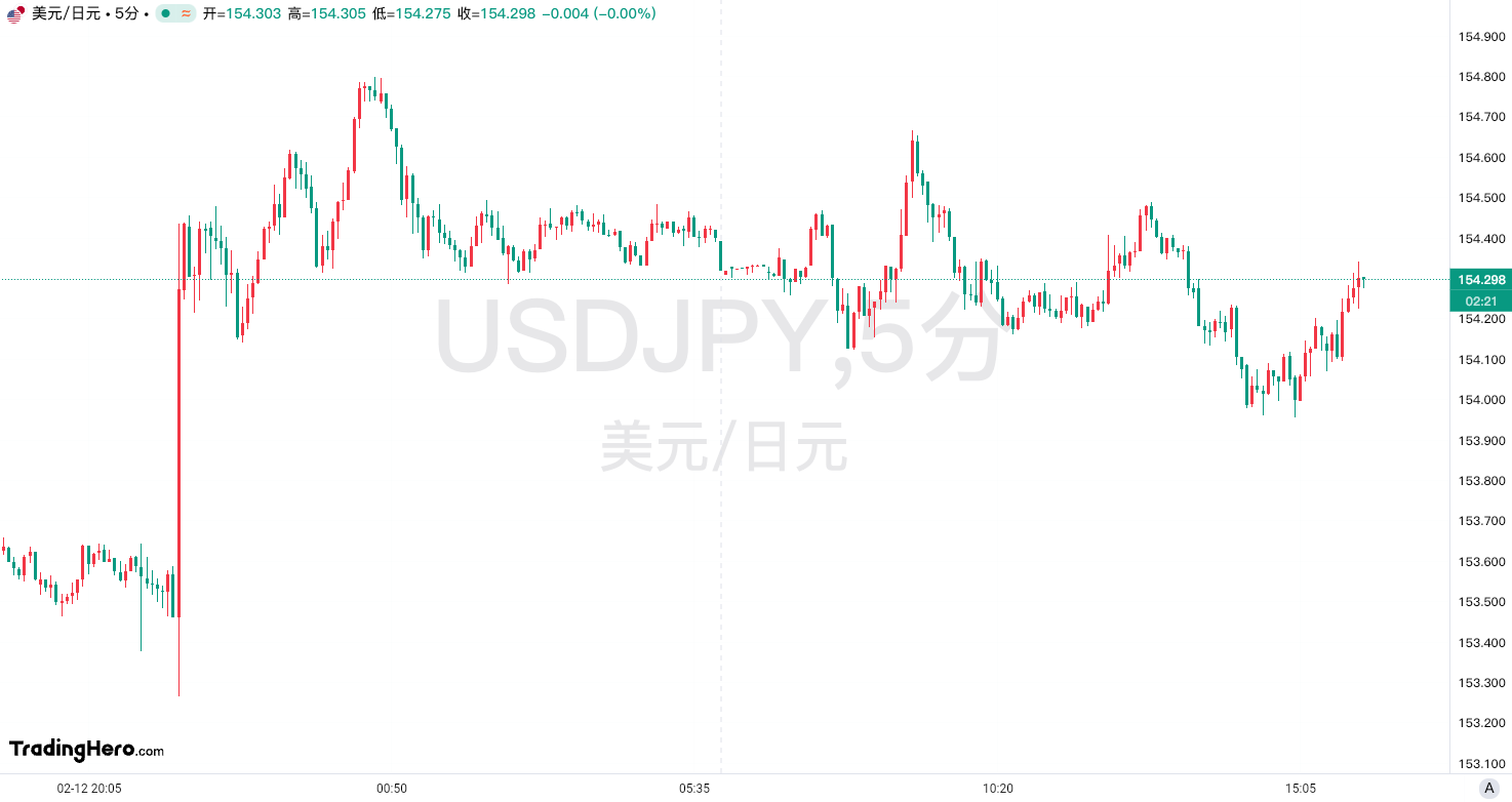 花旗的价格预测