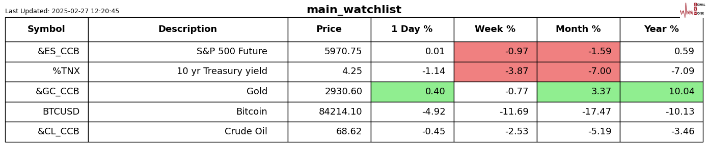 NYMEX3 月汽油期货和取暖油期货的最新收盘价格