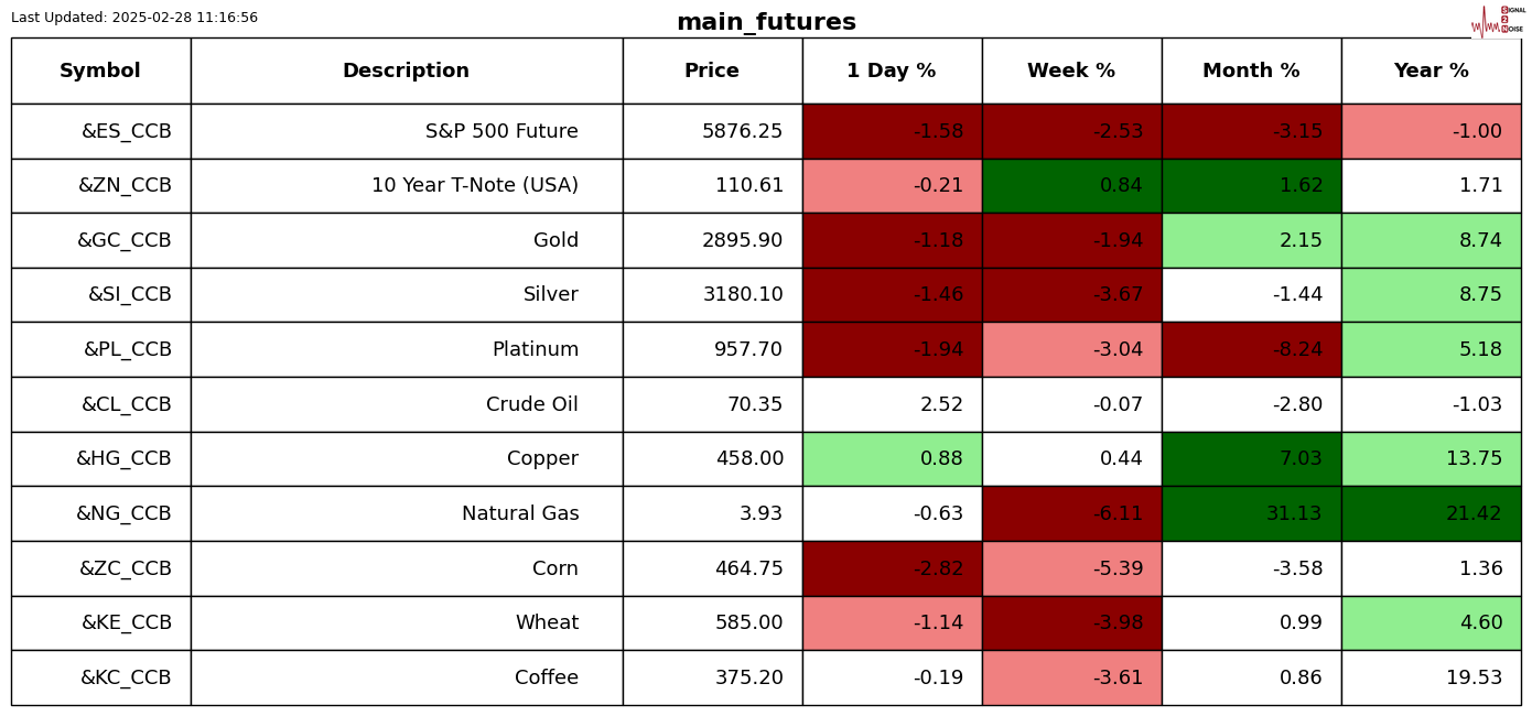 美联储博斯蒂克:尽管通胀依然高企,经济已显著改善