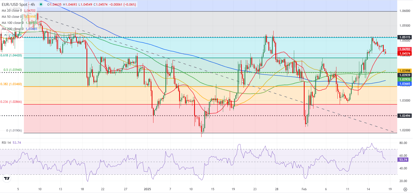 特朗普与法国总统马克龙会晤,关于俄罗斯在乌克兰问题的立场引发关注