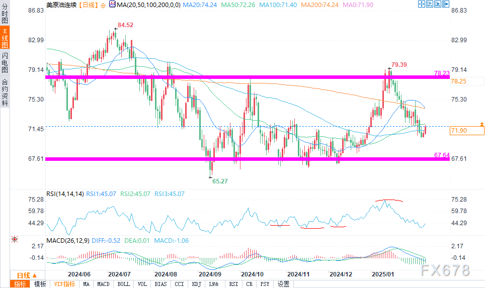 花旗的最新预测：美国将在2025年第四季度对铜产品征收25%的关税