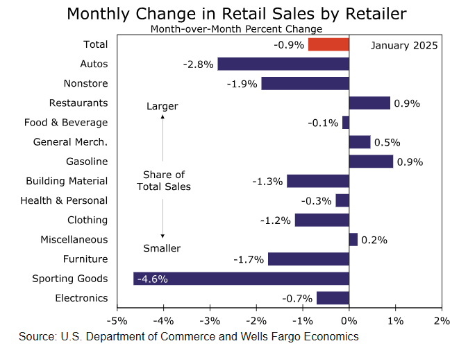 纳斯达克指数现已突破19100.00大关，最新报19099.84，日内涨幅达到0.39%