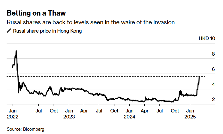 周三（2月26日），“Magnificent 7”中的表现为：英伟达上涨3.67%，Meta Platforms上涨2.46%，亚马逊上涨0.68%，微软上涨0.46%；谷歌 A 下跌1.53%，苹果下跌2.7%，特斯拉下跌3.96%。另外，台积电ADR上涨2.77%，礼来制药上涨1.46%，AMD上涨0.75%，巴菲特的伯克希尔哈撒韦B类股下跌1.14%。