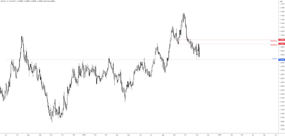 巴西雷亚尔兑美元下跌 1% 刷新日低,成为新兴市场货币中的表现最差者。