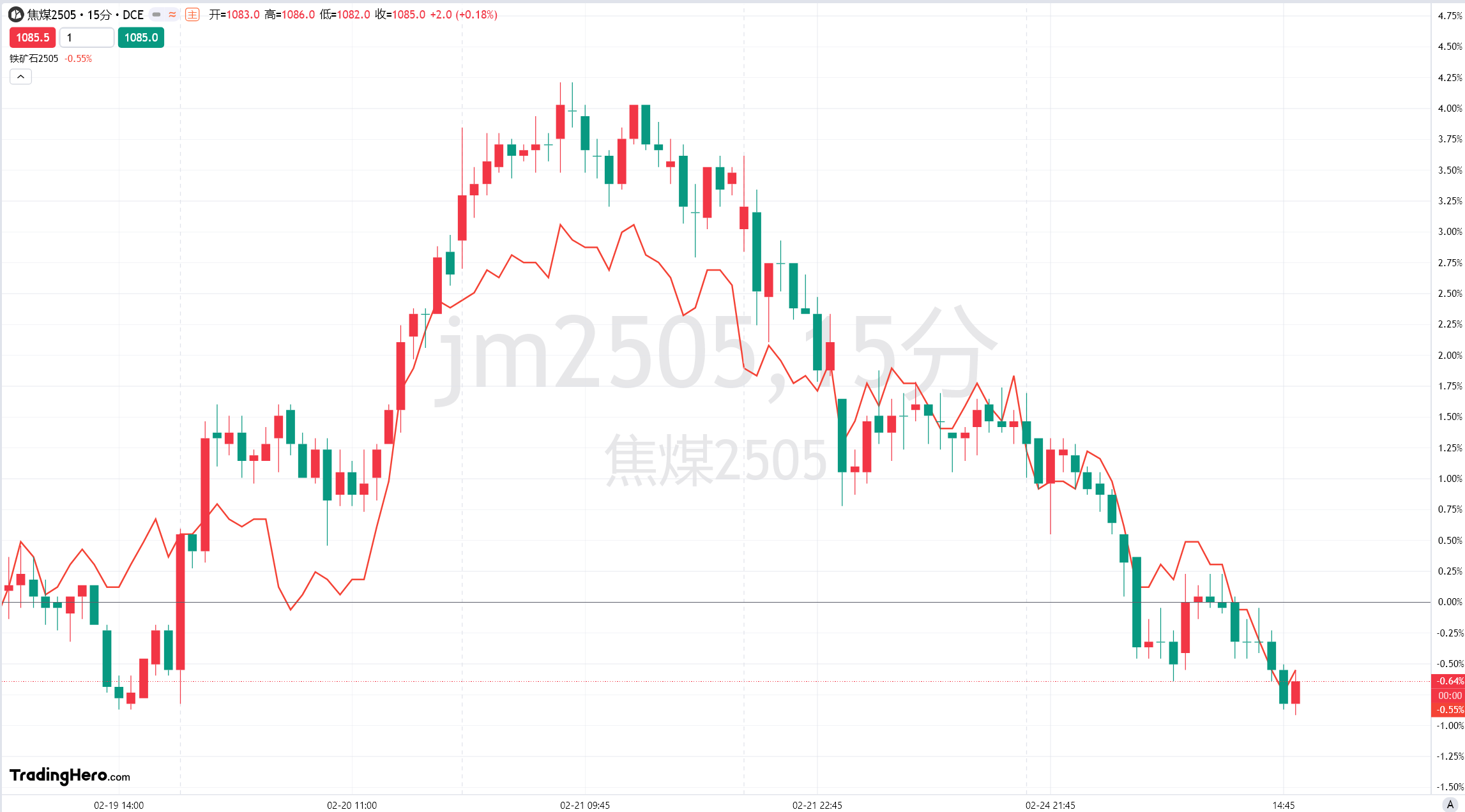 2月26日,担保隔夜融资利率(SOFR)期权市场预计美联储到6月份将降息两次,潜在宽松空间大约50个基点。