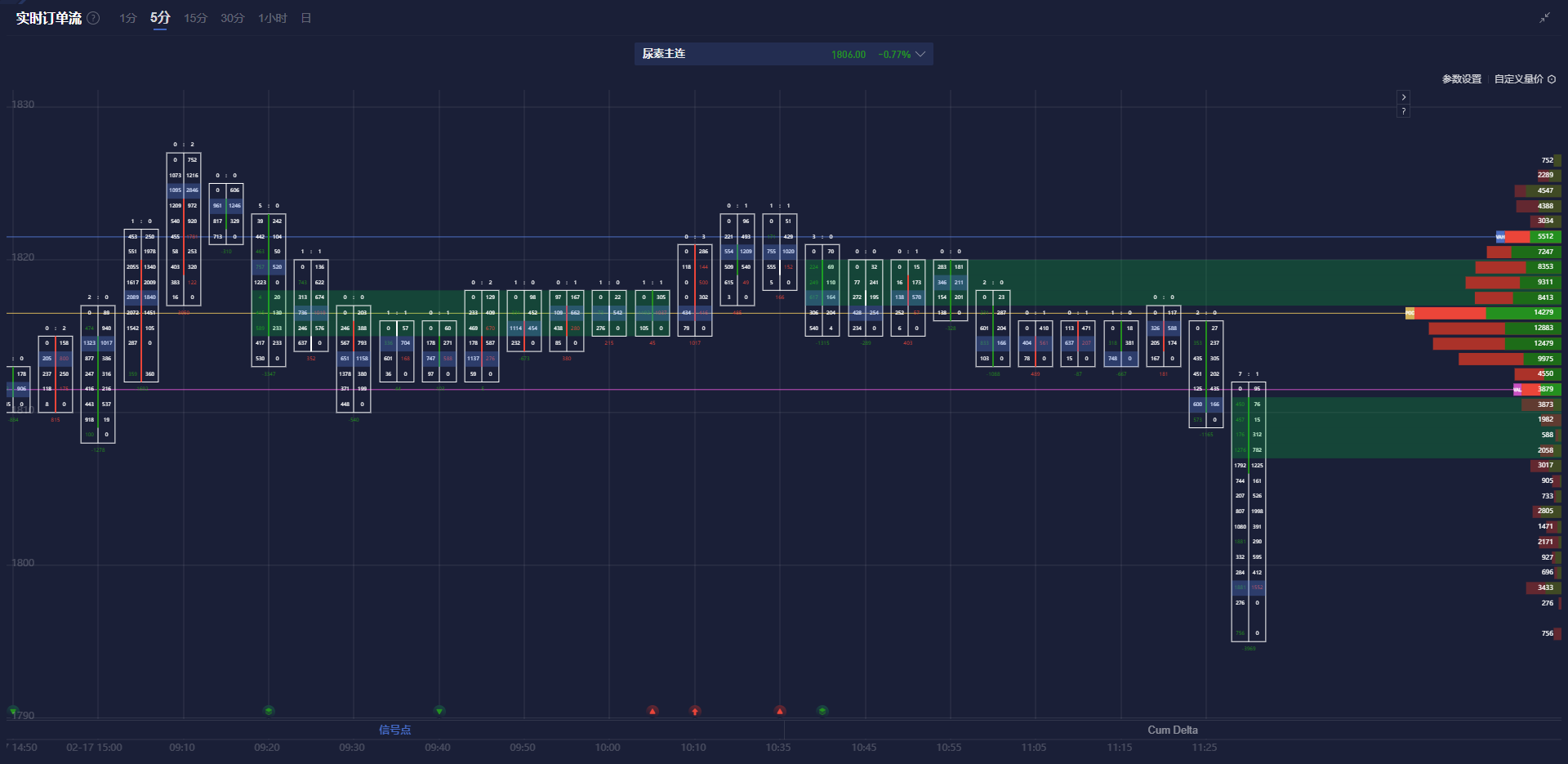 纳斯达克指数现已突破19100.00大关，最新报19099.84，日内涨幅达到0.39%