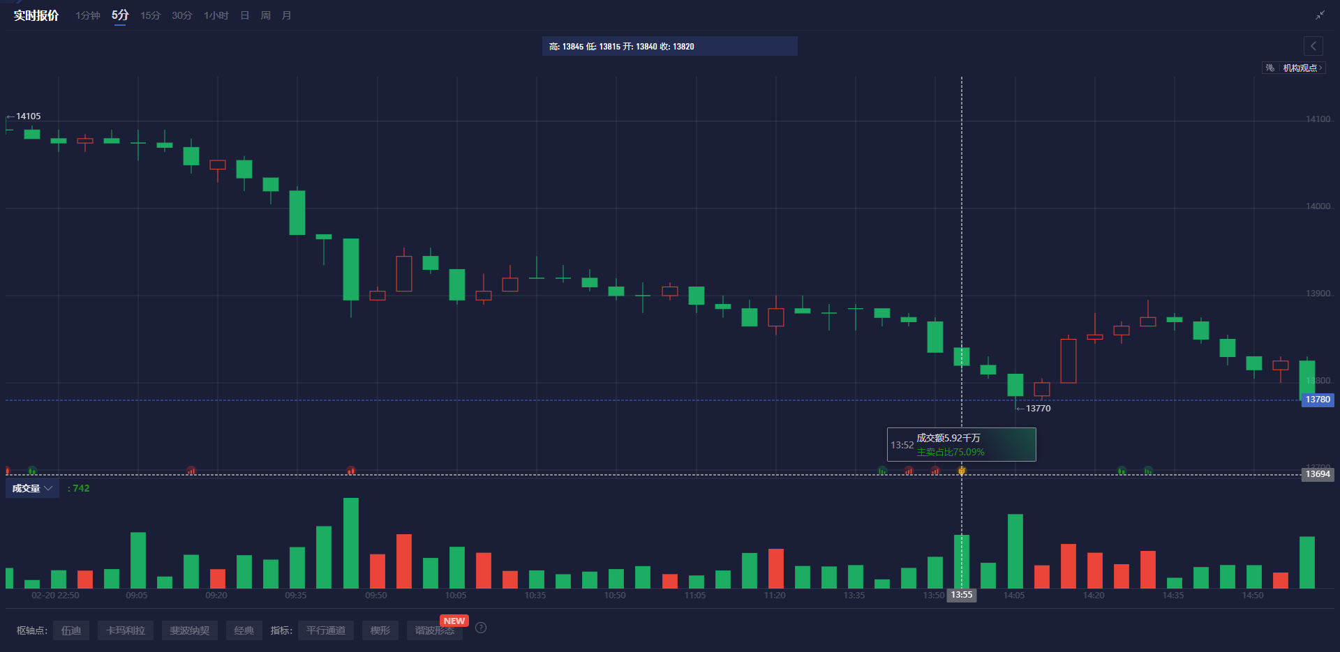 国金证券:人形机器人迈入量产元年 上游核心化工新材料将持续受益
