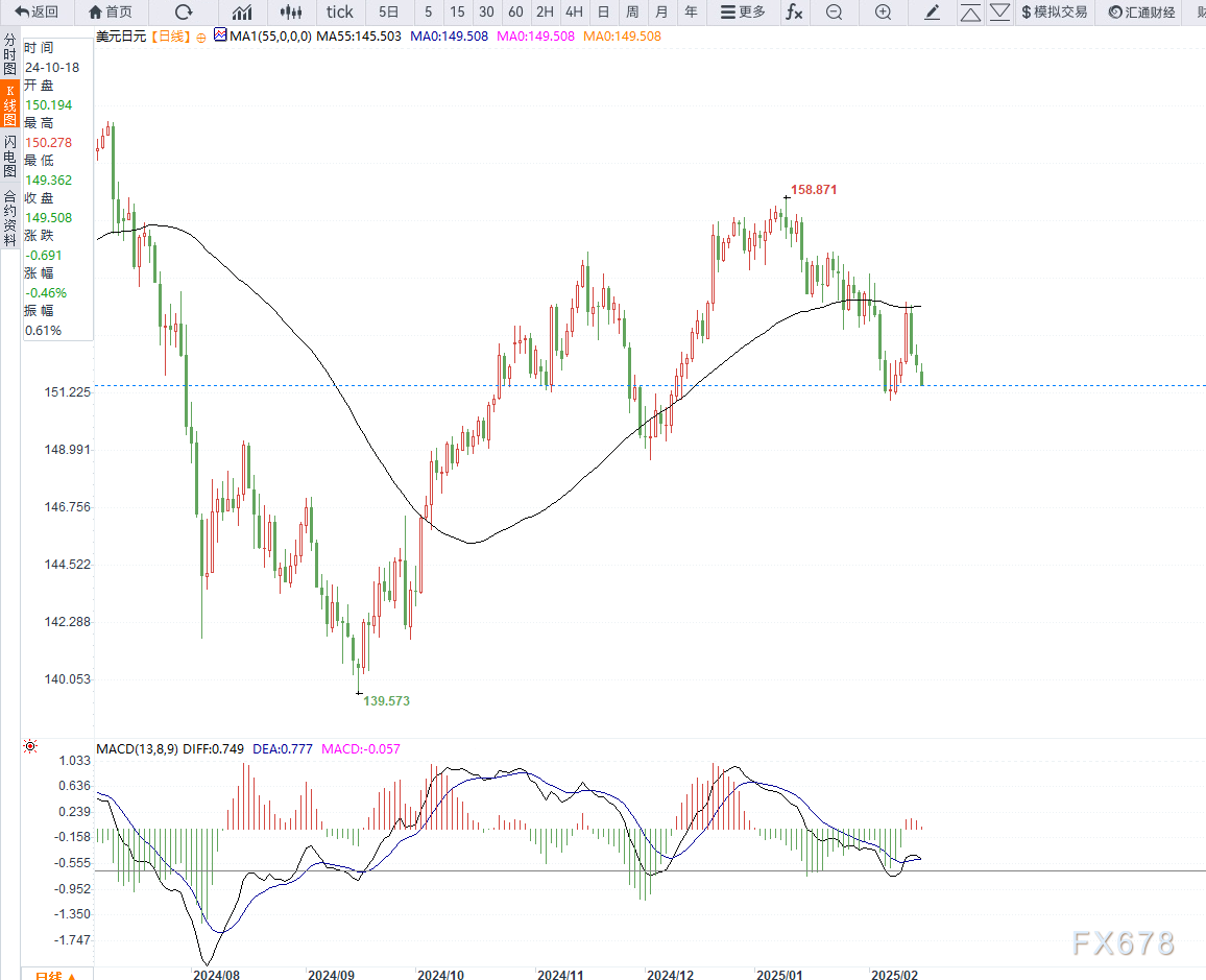 英国工业联合会发布报告显示服务行业面临利润下滑与成本上升的压力