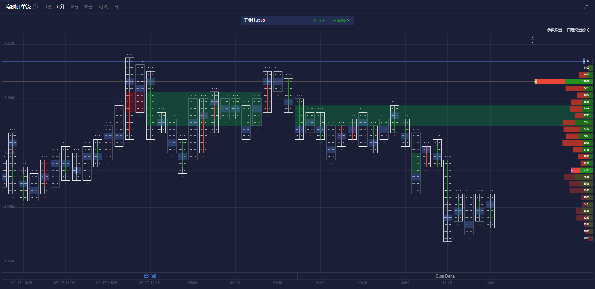 高盛预计资金将回流，建议投资者增持日元，美元/日元汇率今日下跌15点，现报148.85，接近10月份以来的最低点。