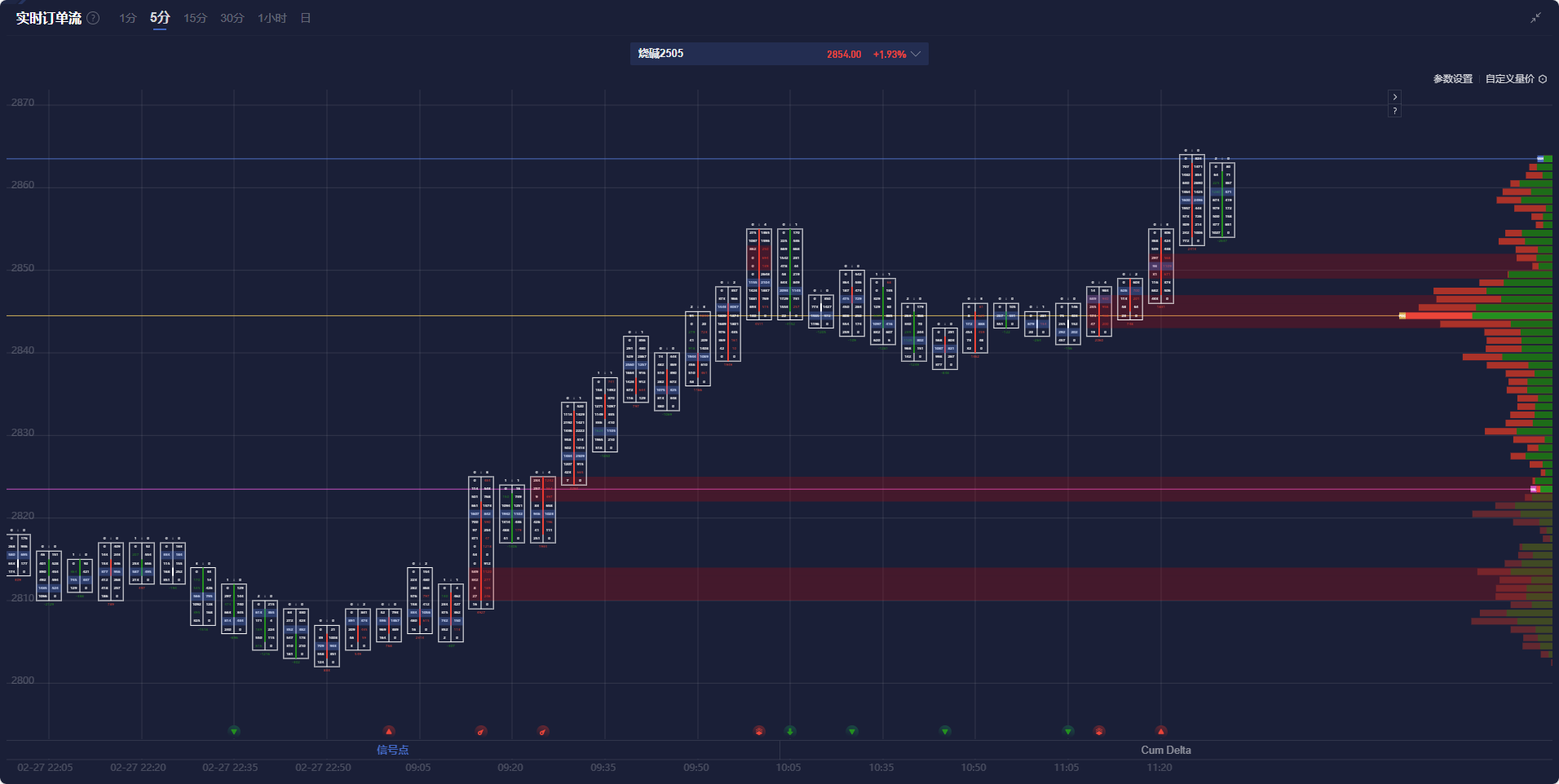 Summit Insights:将英伟达评级由买进下调至持有