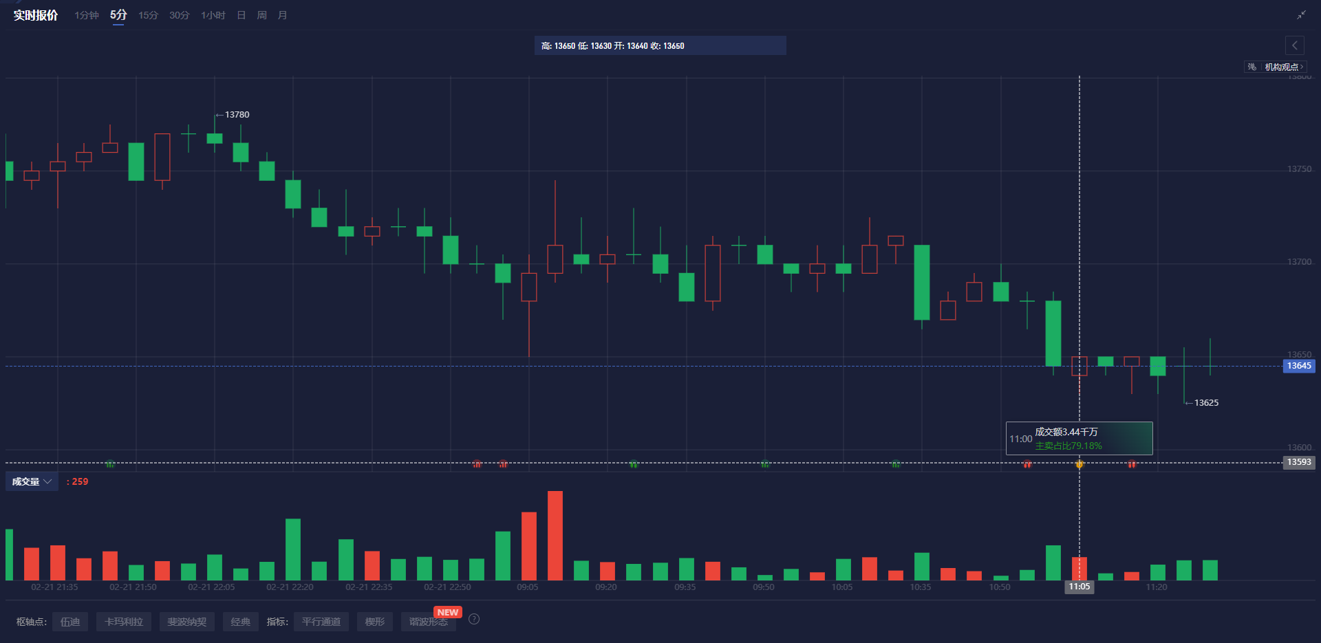 日本央行副行长内田真一：目前没有出售日本央行ETF持仓的计划，需要时间讨论未来