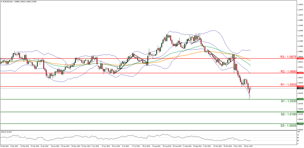 特朗普宣布关税新政策，美元走势出现明显波动
