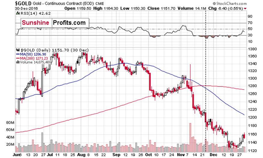 高盛：泰国央行今年或保持利率不变；