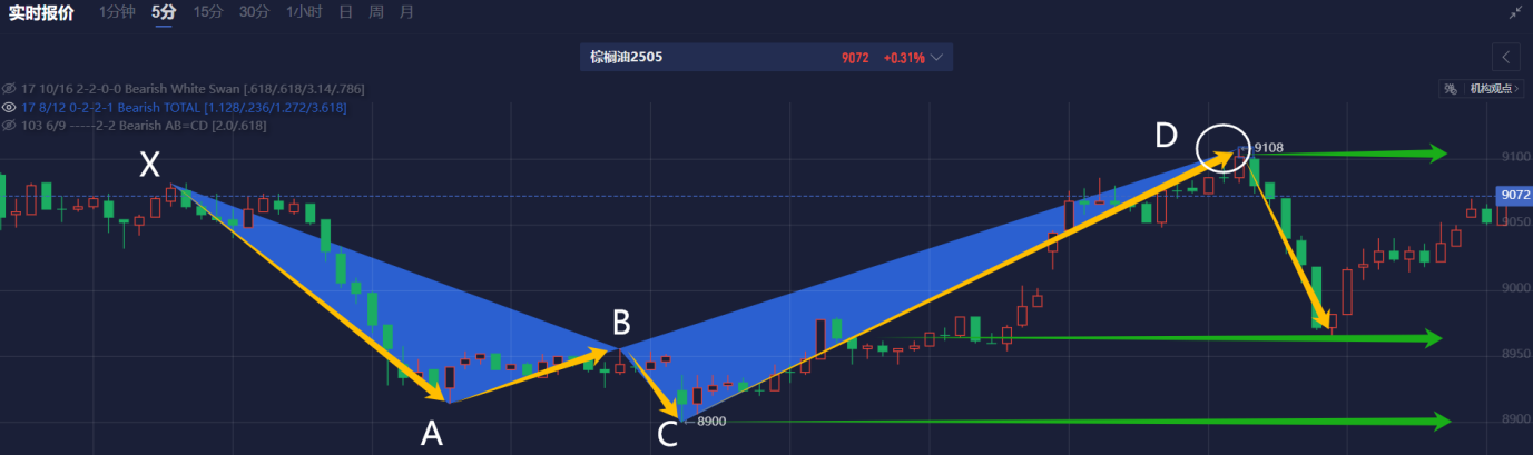 富时 A50 期指连续夜盘收跌 0.02%报 13275.000 点
