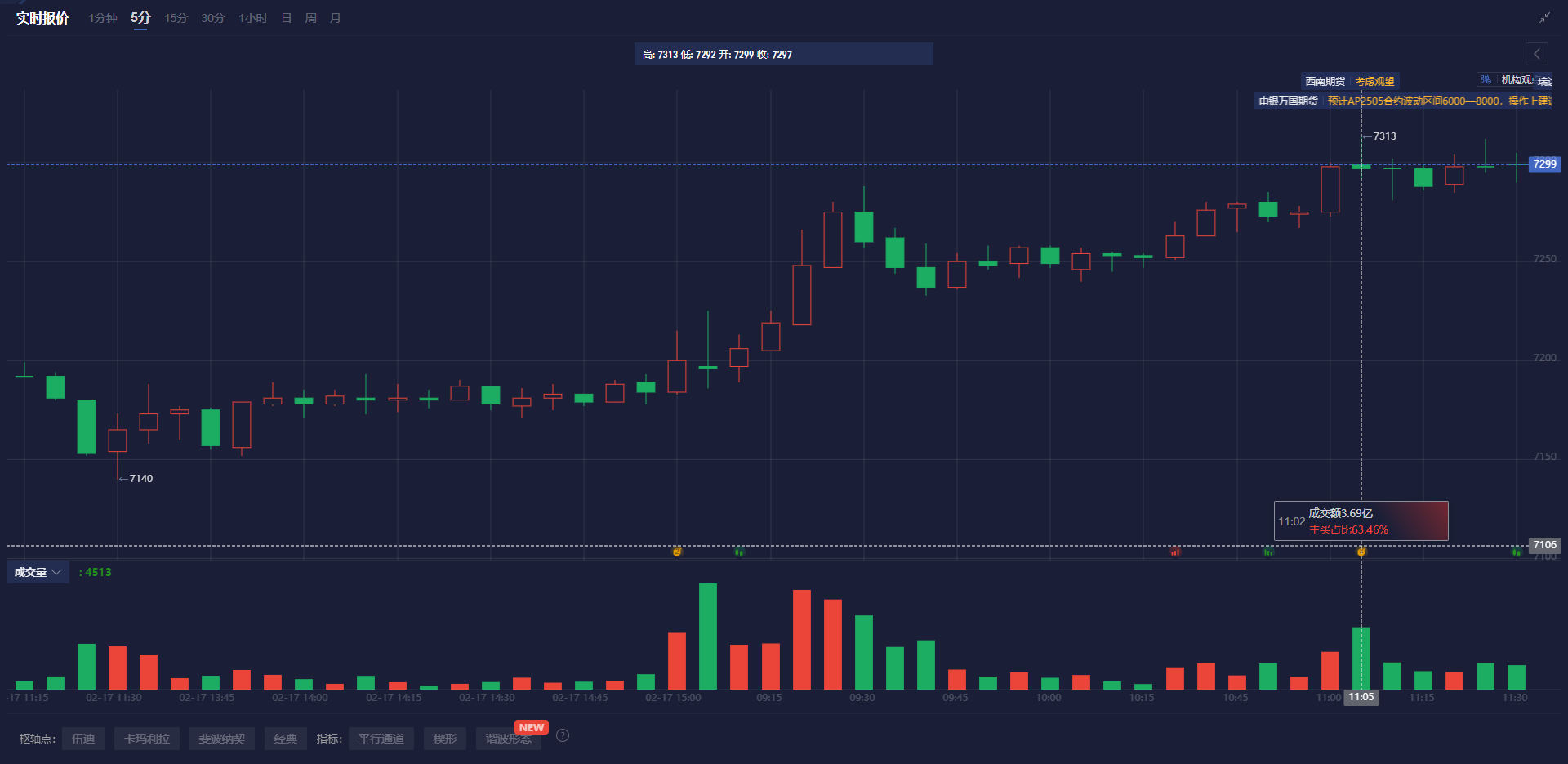 特朗普宣布关税新政策，美元走势出现明显波动
