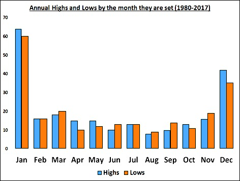特朗普宣布关税新政策,美元走势出现明显波动