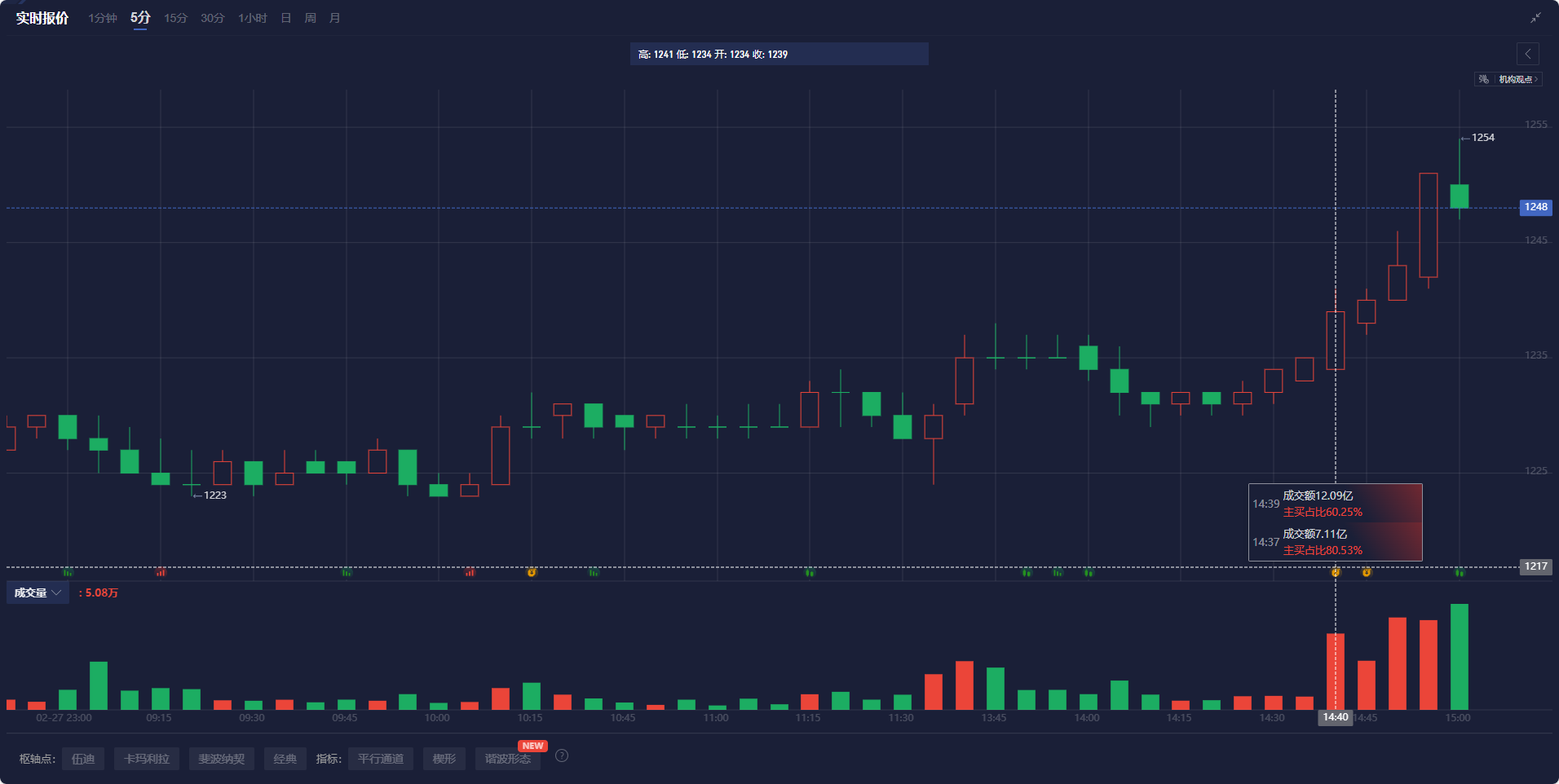 美元兑日元汇率动态