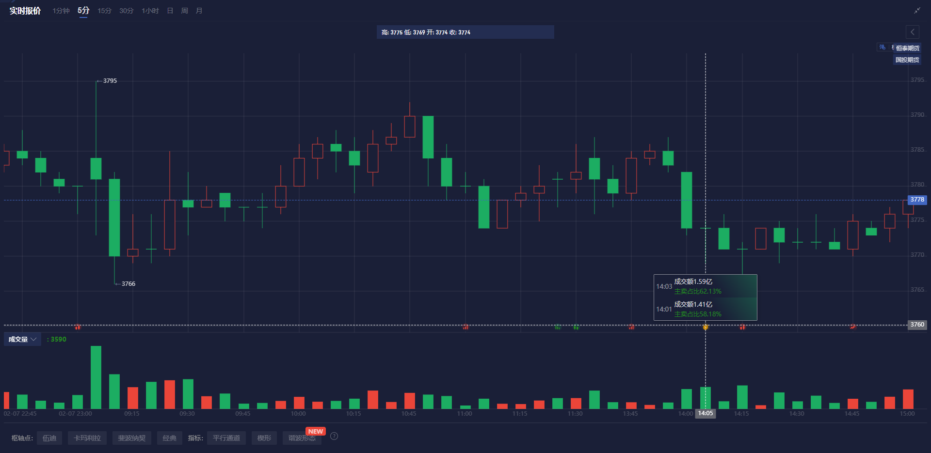 美国能源部计划申请200亿美元以补充石油储备
