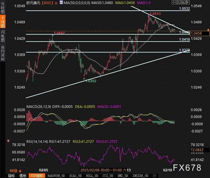 2月26日，担保隔夜融资利率（SOFR）期权市场预计美联储到6月份将降息两次，潜在宽松空间大约50个基点。