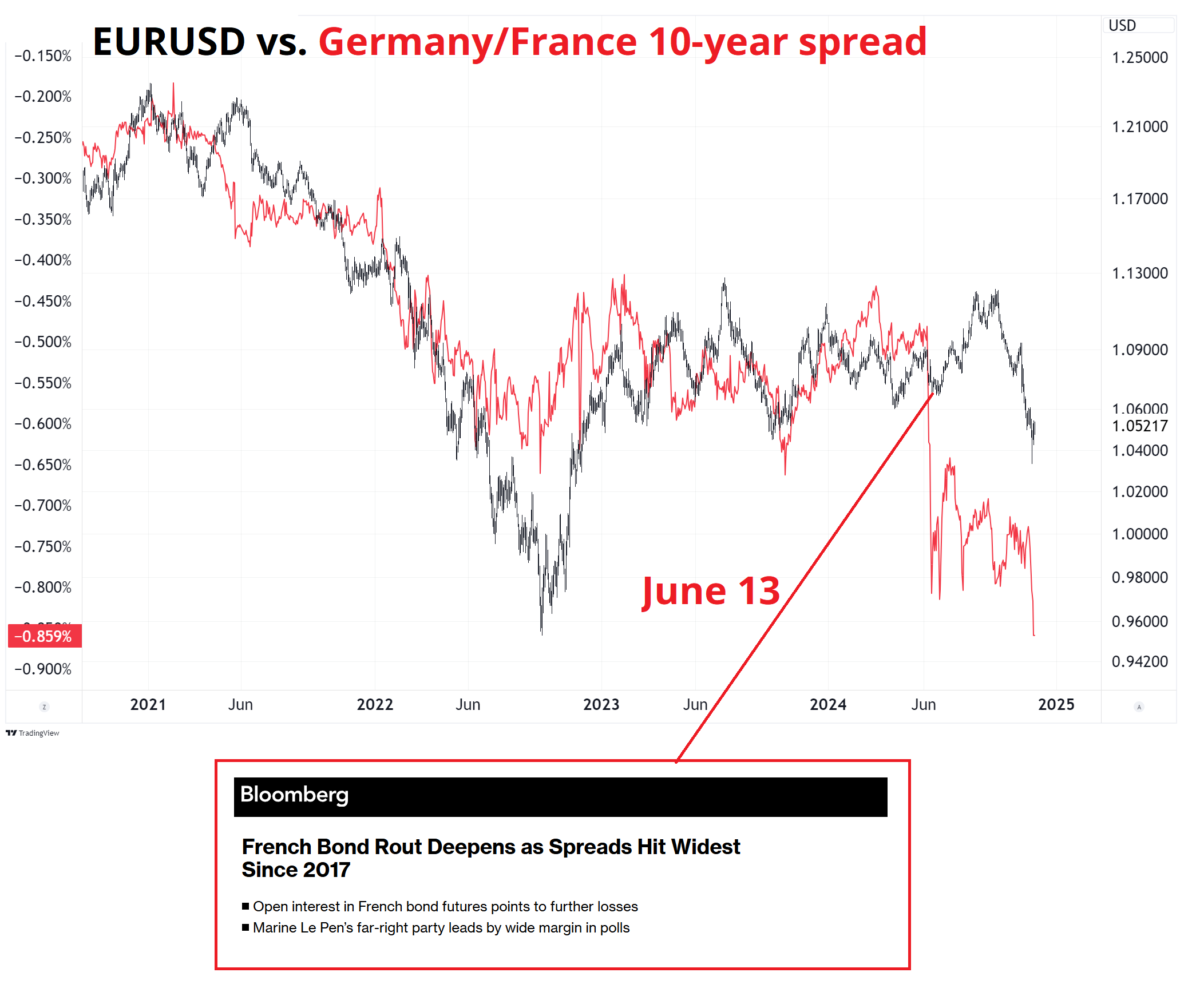 苹果股价下跌超过3%