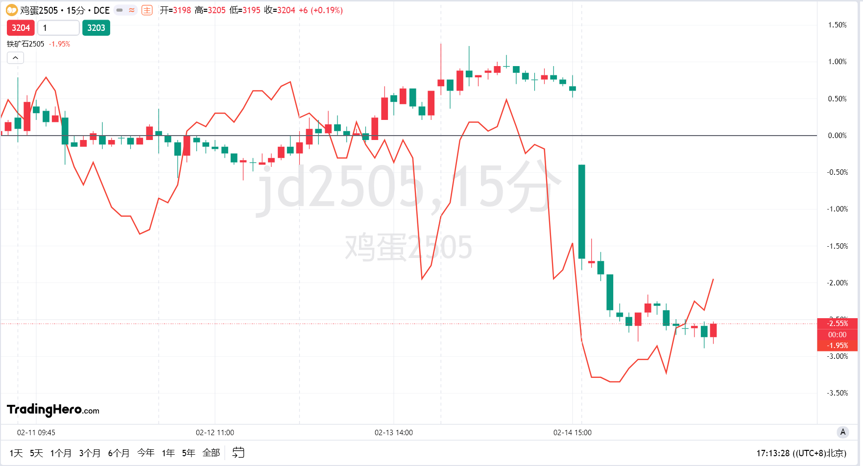 当地时间 2 月 26 日，美国参议院以 56 票赞成、43 票反对确认贾米森·格里尔担任美国贸易代表，格里尔是一位拥有国际贸易法专业背景的律师，曾在特朗普的首个总统任期内担任前美国贸易代表罗伯特·莱特希泽的幕僚长。