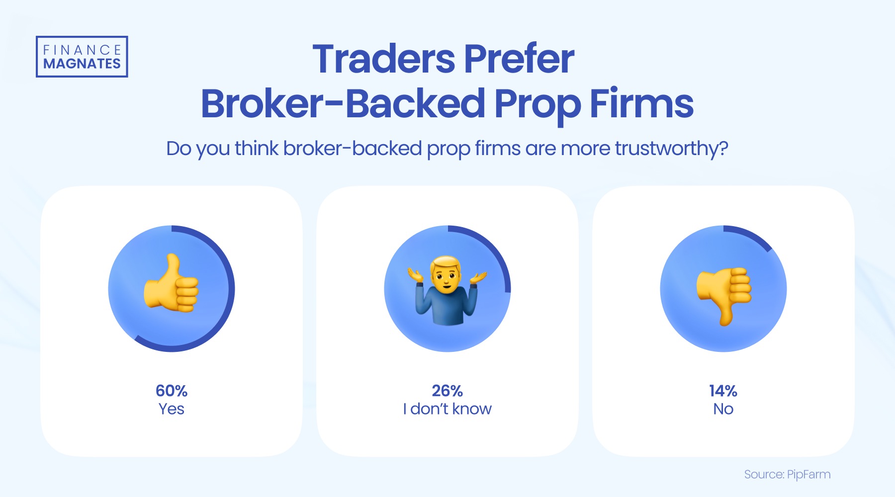 迪尔公司股东拒绝反 DEI 提案,此前特朗普曾施压苹果放弃多元化计划。