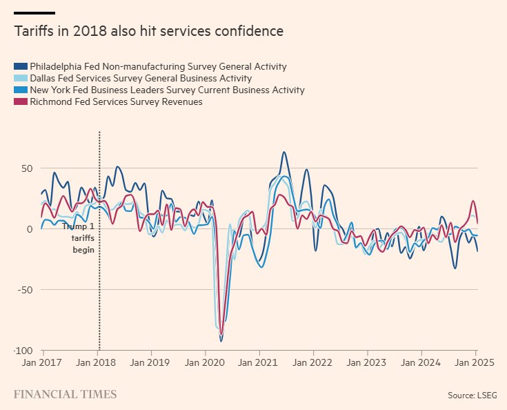 标普 500 指数转向下行，连跌五个交易日的趋势似乎难以阻挡。