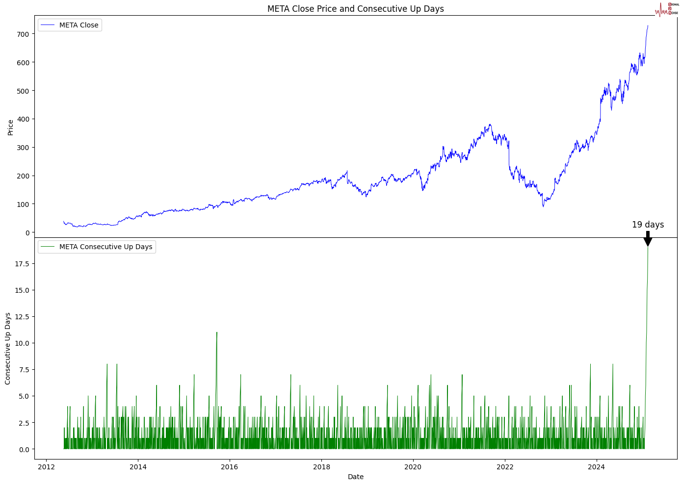 本周CBOT谷物市场经历波动之后逐渐回稳，主要受到贸易政策调整和基金持仓变动的影响，市场情绪开始修复。
