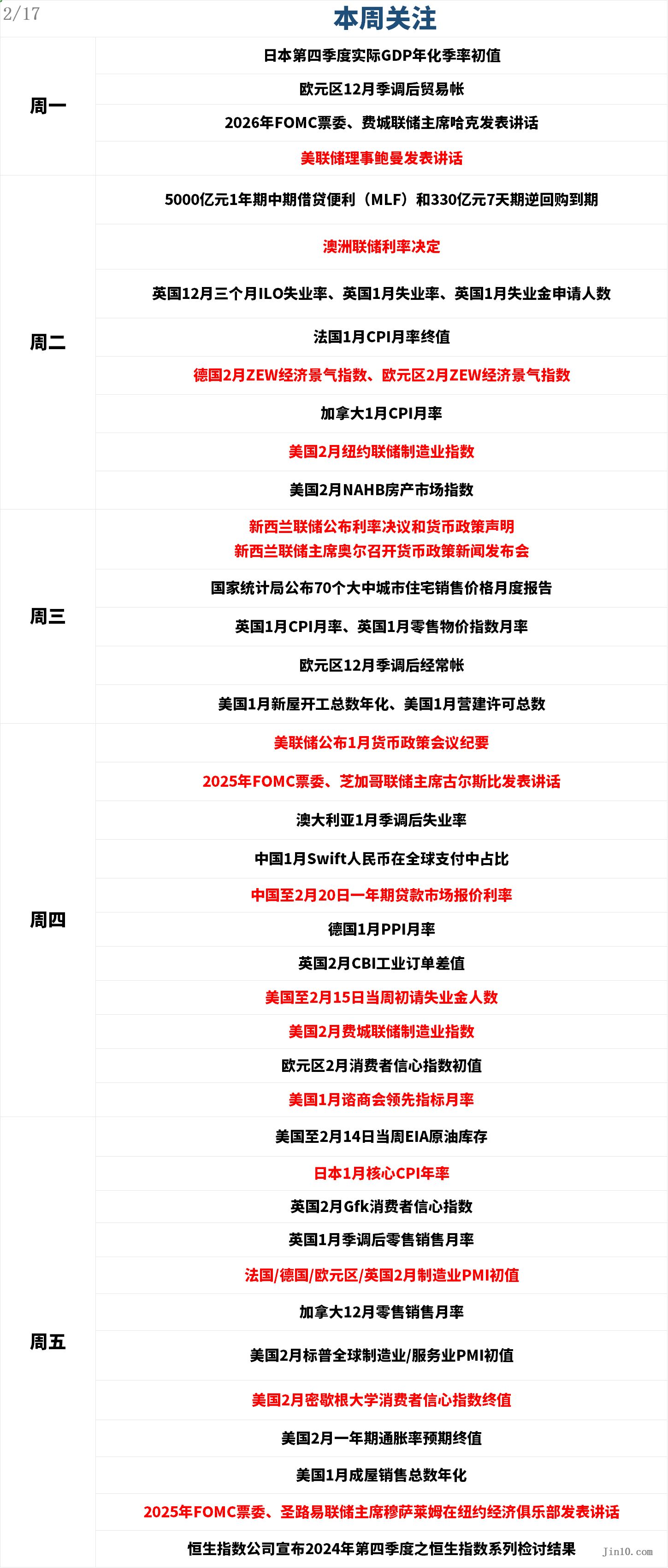 在周三的交易中，10年期美国国债收益率跌破3个月期国债收益率，出现“收益率曲线倒挂”现象。这一现象被认为是有效的经济衰退预测指标之一，提示美联储关注的衰退信号再次显现。