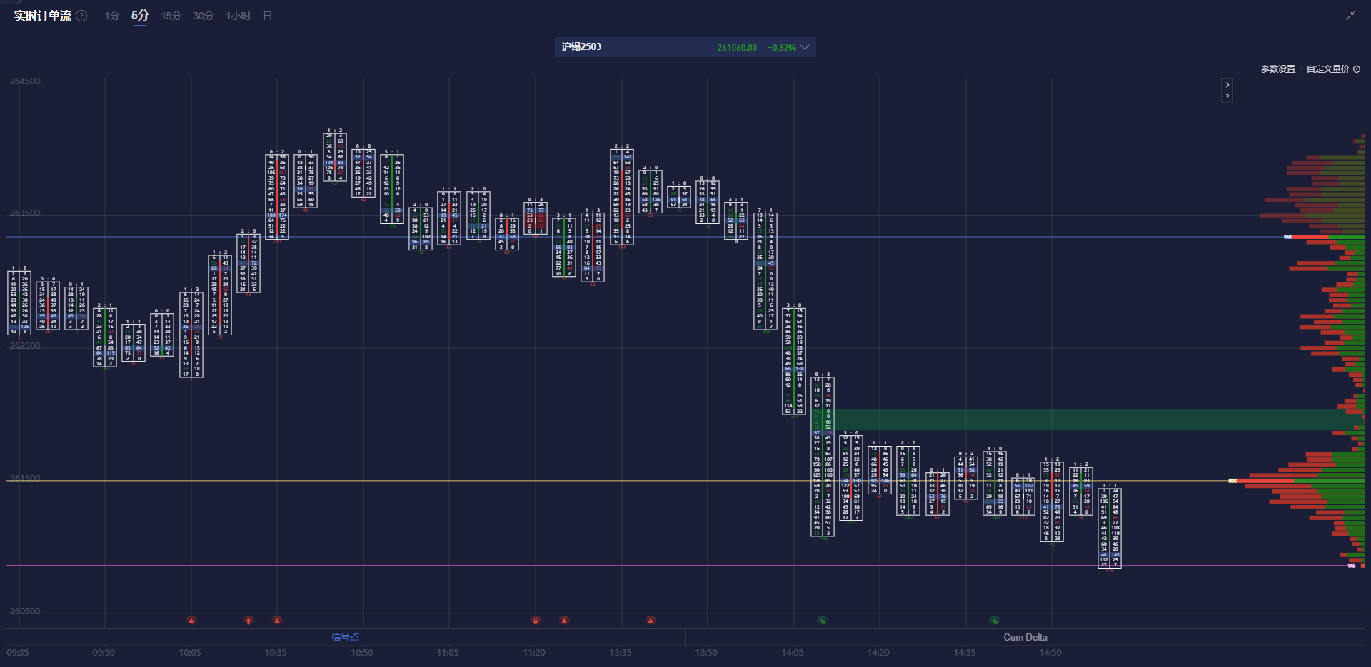 美国财政部拍卖440亿美元七年期国债,得标利率4.194%(1月28日为4.457%),投标倍数2.64(前次为2.64)。