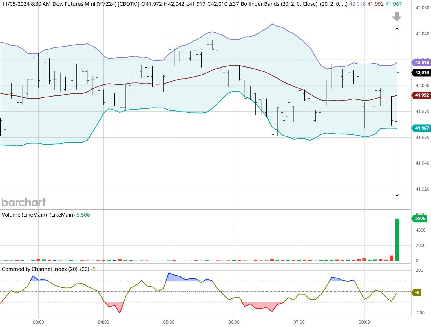 今天美元兑人民币的中间价报7.1705，较上一交易日上调了13.00点，前一交易日的中间价为7.1692；