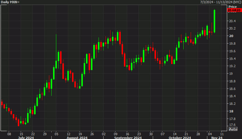 苹果股价下跌超过3%